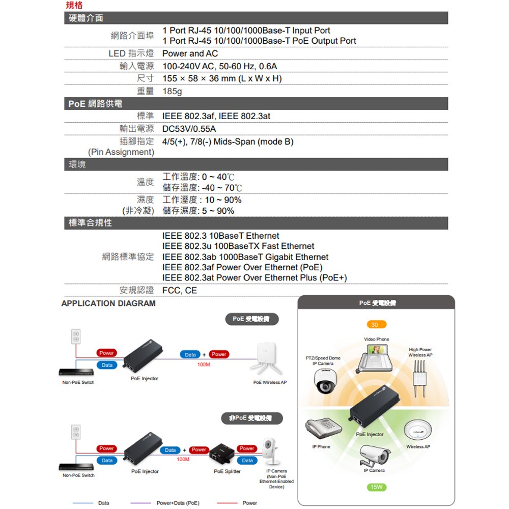 昌運監視器 EDIMAX 訊舟 GP-101IT PoE 網路供電器 PoE電流短路保護設計-細節圖3