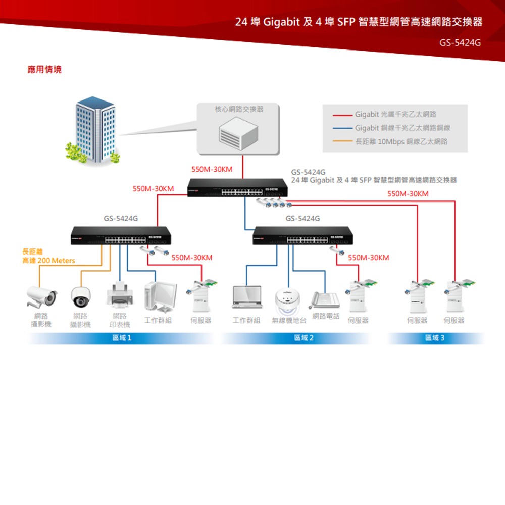 昌運監視器 EDIMAX 訊舟 GS-5424G 24埠Gigabit及4埠SFP智慧型網管高速網路交換器-細節圖3