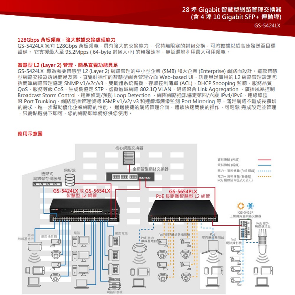 昌運監視器 EDIMAX 訊舟 GS-5424LX 28埠 Gigabit 智慧型網路管理交換器MIT-細節圖3