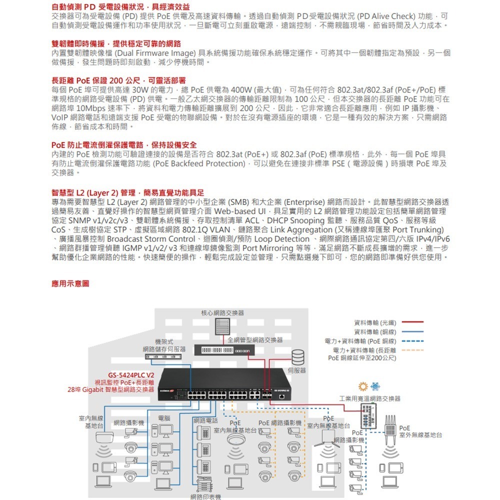 昌運監視器 EDIMAX 訊舟 GS-5424PLC V2 (MIT) 28埠 Gigabit 智慧型網路管理交換器-細節圖3