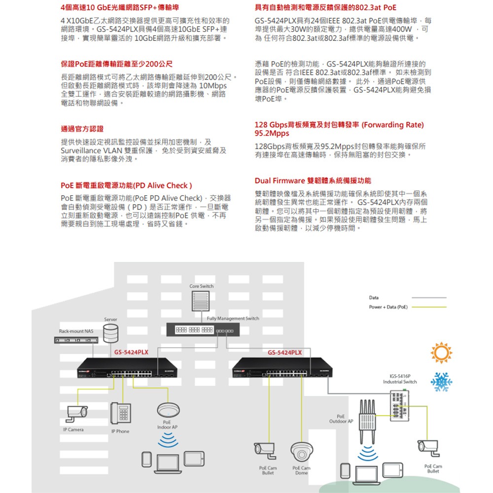 昌運監視器 EDIMAX 訊舟 GS-5424PLX 視訊監控PoE 28埠Gigabit 智慧型網路交換器-細節圖3