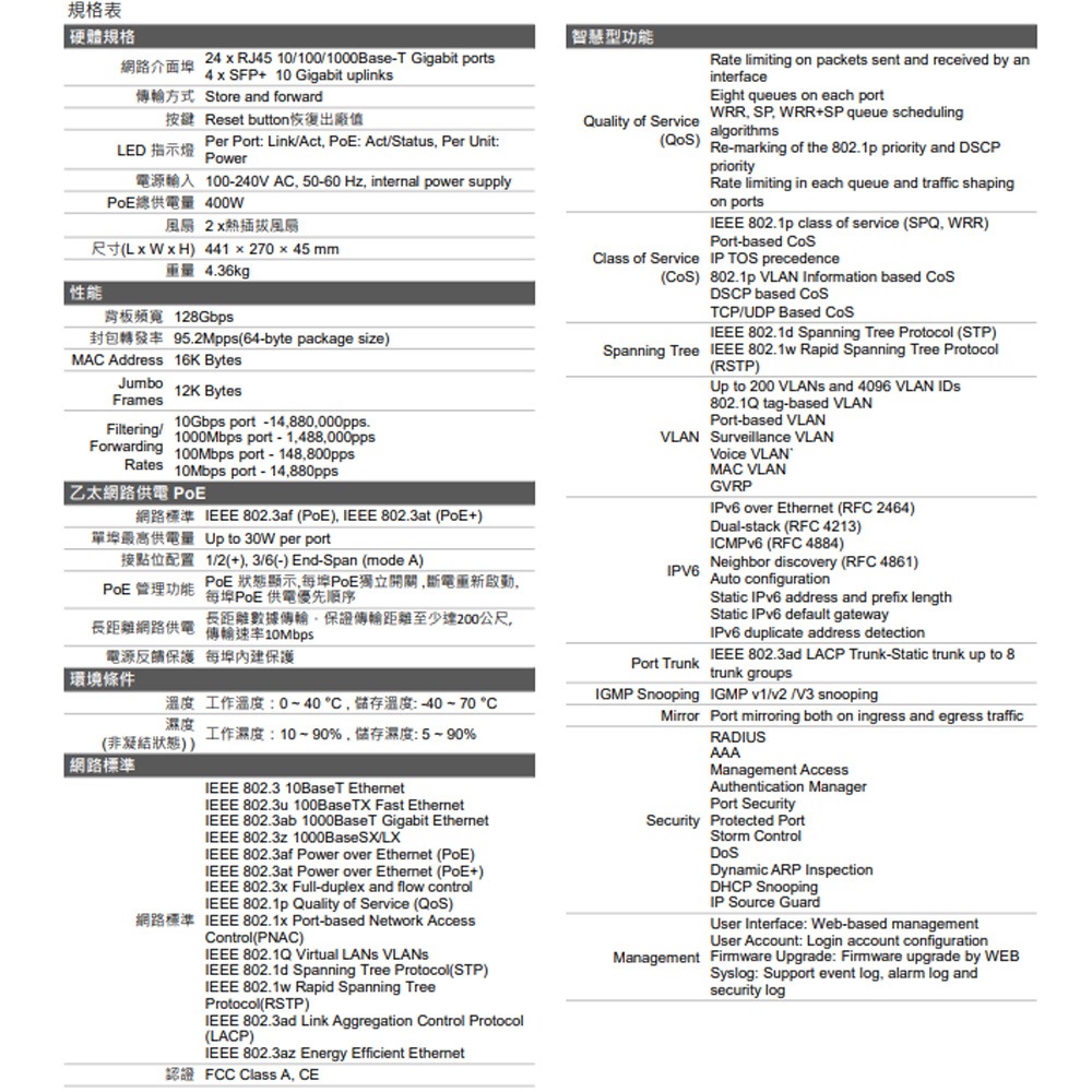 昌運監視器 EDIMAX 訊舟 GS-5424PLX 視訊監控PoE 28埠Gigabit 智慧型網路交換器-細節圖4