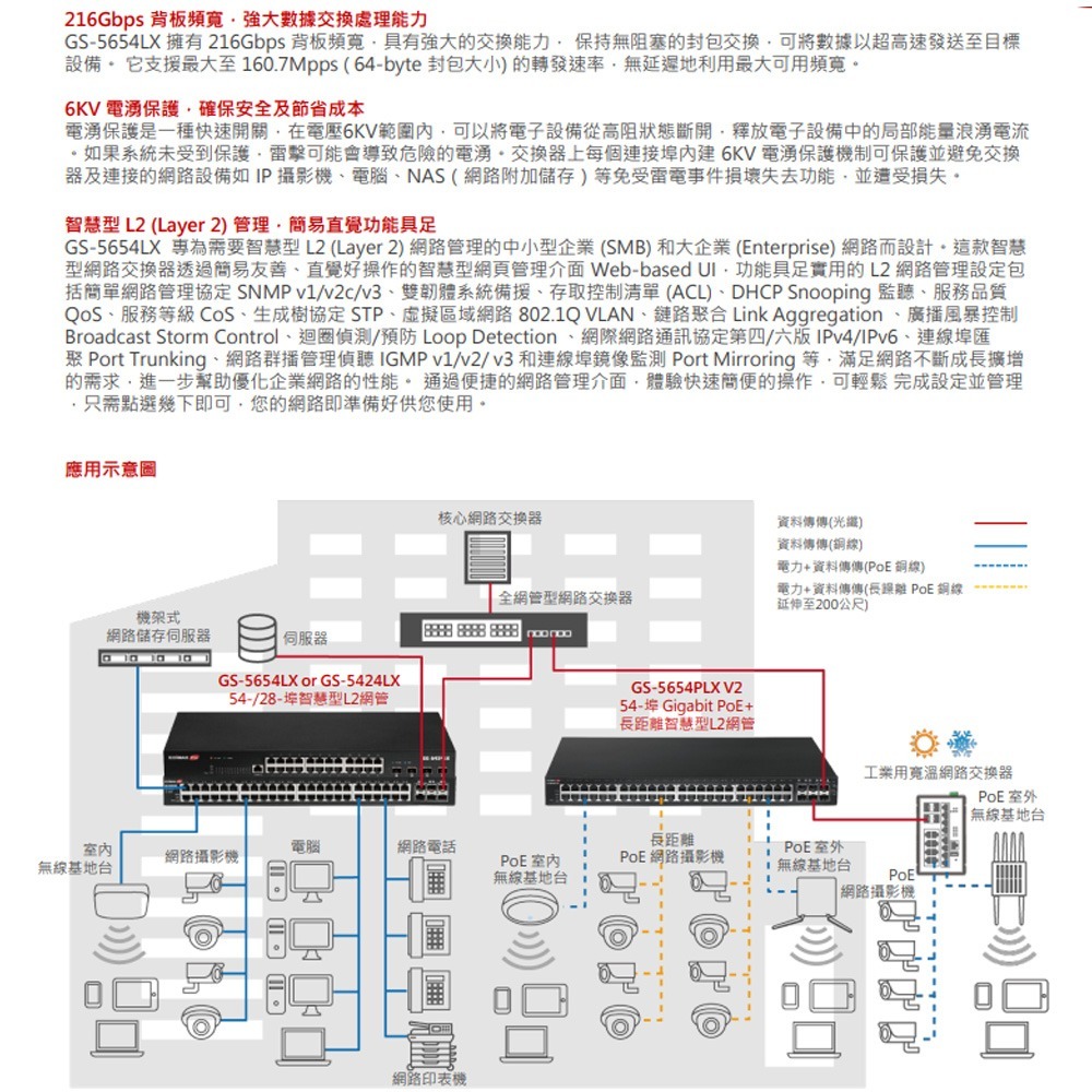 昌運監視器 EDIMAX 訊舟 GS-5654LX (MIT) 54埠 Gigabit 智慧型網路管理交換器-細節圖3