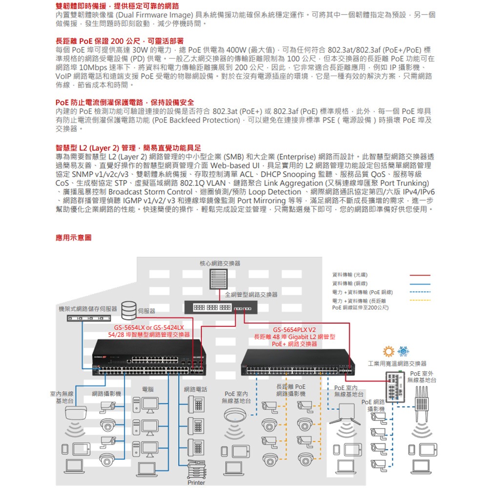 昌運監視器 EDIMAX 訊舟 GS-5654PLX V2 48埠Gigabit L2網管型PoE+網路交換器-細節圖3