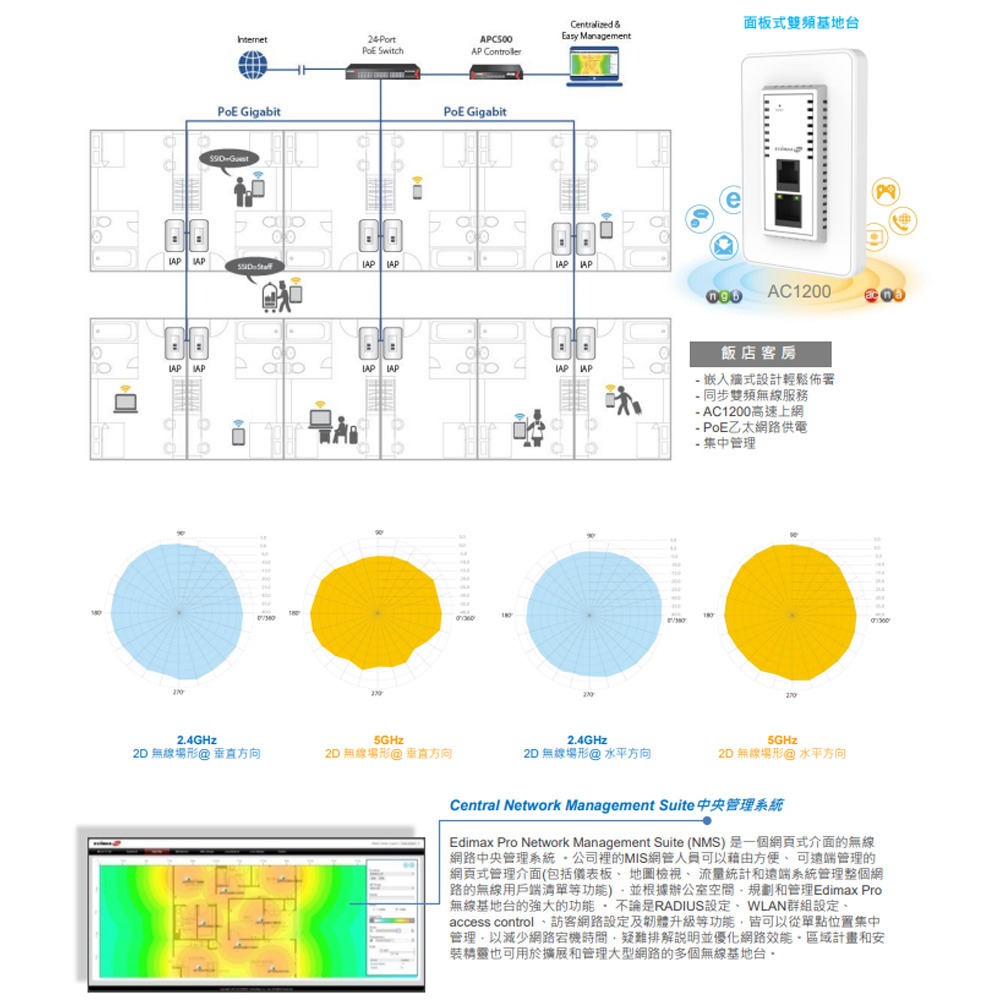 昌運監視器 EDIMAX 訊舟 IAP1200 AC1200雙頻入牆式無線基地台-細節圖3