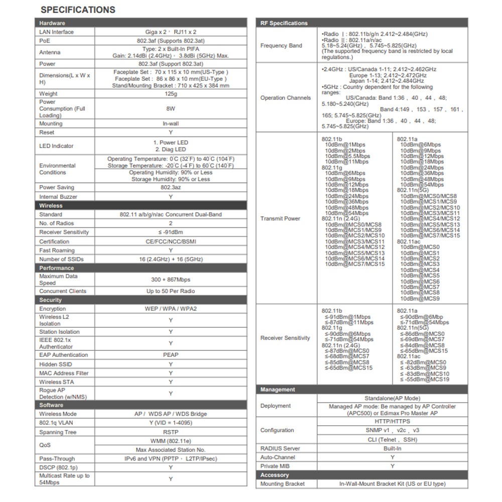 昌運監視器 EDIMAX 訊舟 IAP1200 AC1200雙頻入牆式無線基地台-細節圖4