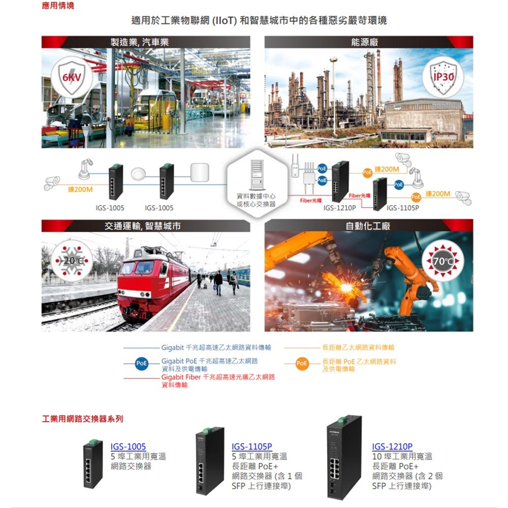 昌運監視器 EDIMAX 訊舟 IGS-1005 5埠 工業用寬溫網路交換器-細節圖3