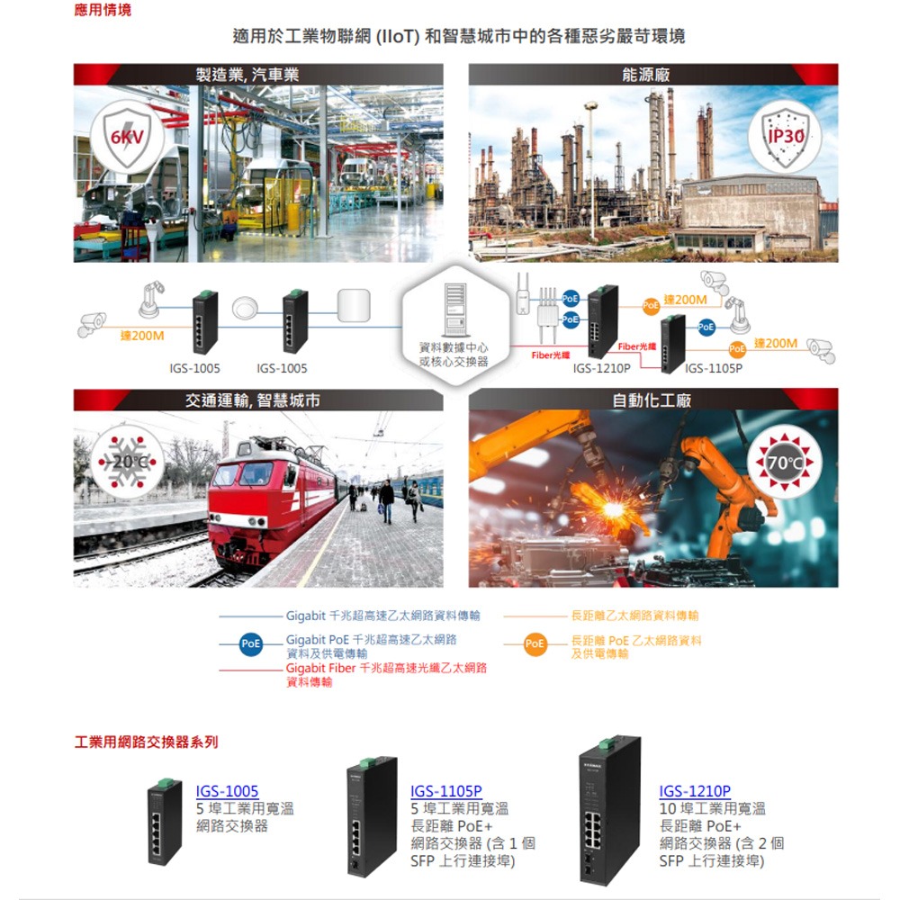 昌運監視器 EDIMAX 訊舟 IGS-1005 5埠 工業用寬溫網路交換器-細節圖3