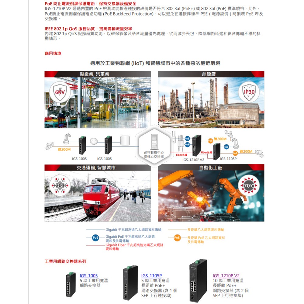 昌運監視器 EDIMAX 訊舟 IGS-1210P V2 10埠工業用寬溫長距離PoE+ 網路交換器-細節圖3