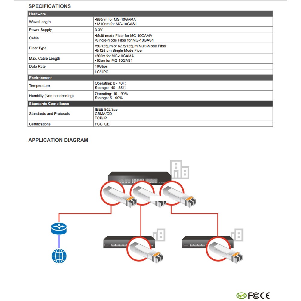 昌運監視器 EDIMAX 訊舟 MG-10G 10GBase-SX LX SFP+ 光纖模組-細節圖3