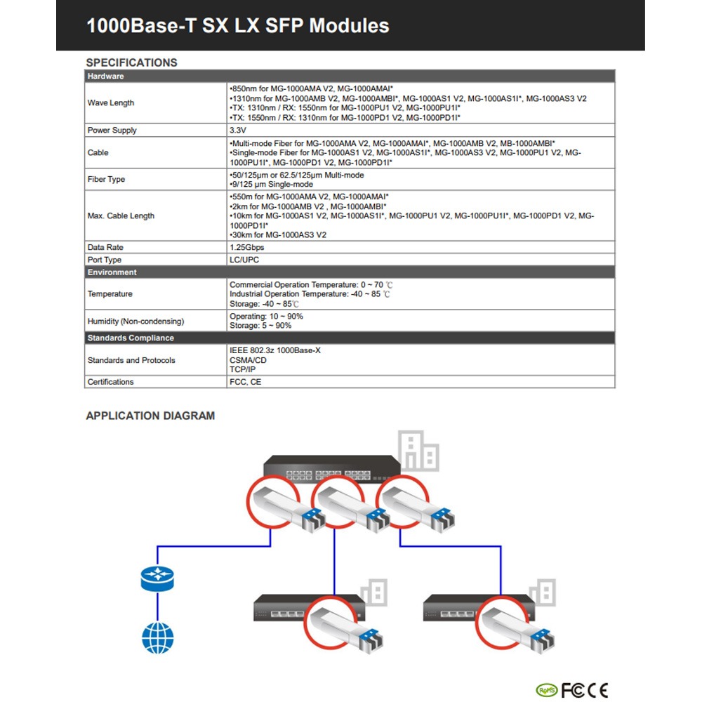 昌運監視器 EDIMAX 訊舟 MG-1000AS1V2 1000Base-T SX LX SFP 光纖模組-細節圖3