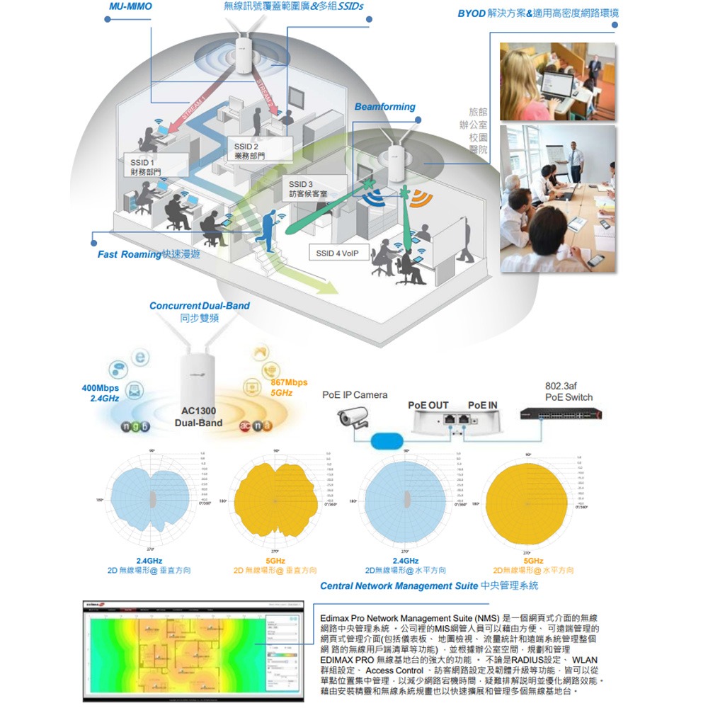 昌運監視器 EDIMAX 訊舟 OAP1300 AC1300 Wave2長距離壁掛式無線基地台-細節圖3