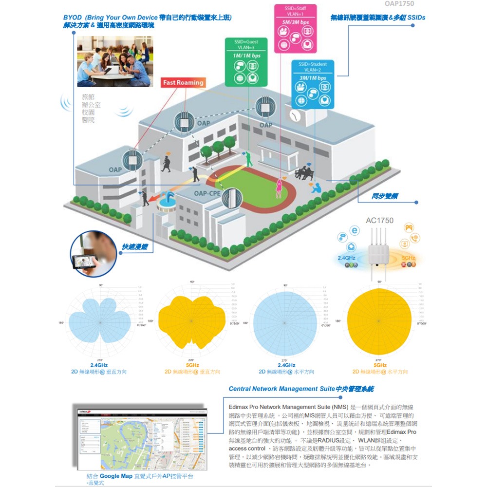 昌運監視器 EDIMAX 訊舟 OAP1750 AC1750 雙頻戶外型PoE無線基地台-細節圖3