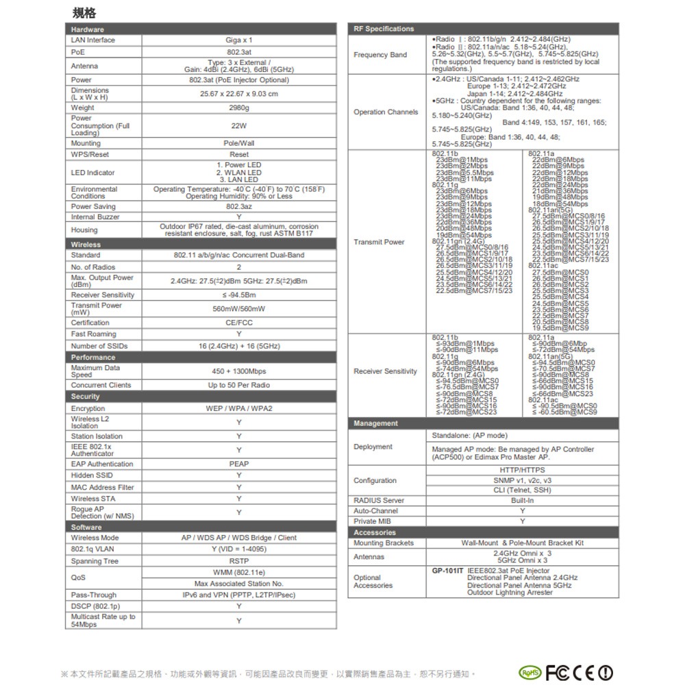 昌運監視器 EDIMAX 訊舟 OAP1750 AC1750 雙頻戶外型PoE無線基地台-細節圖4