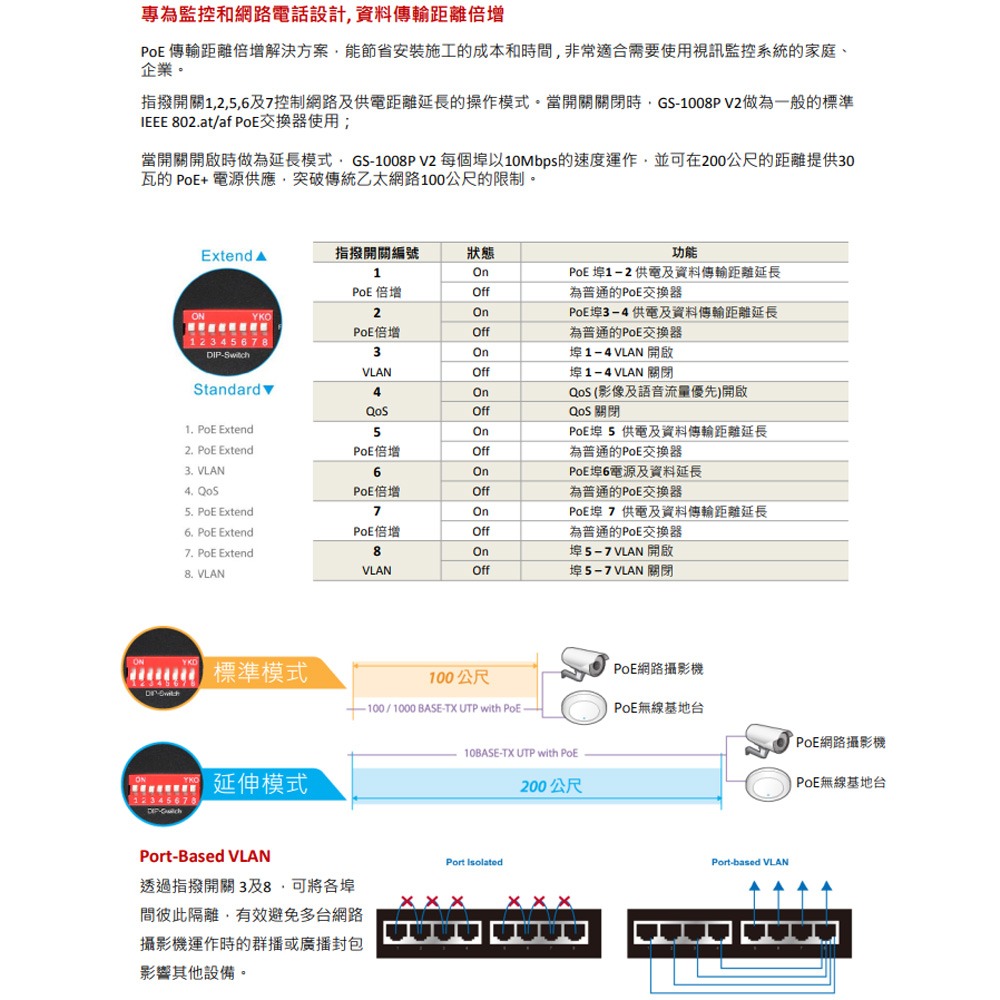 昌運監視器 EDIMAX 訊舟 GS-1008P V2  8埠 Gigabit PoE+乙太網路交換器-細節圖3