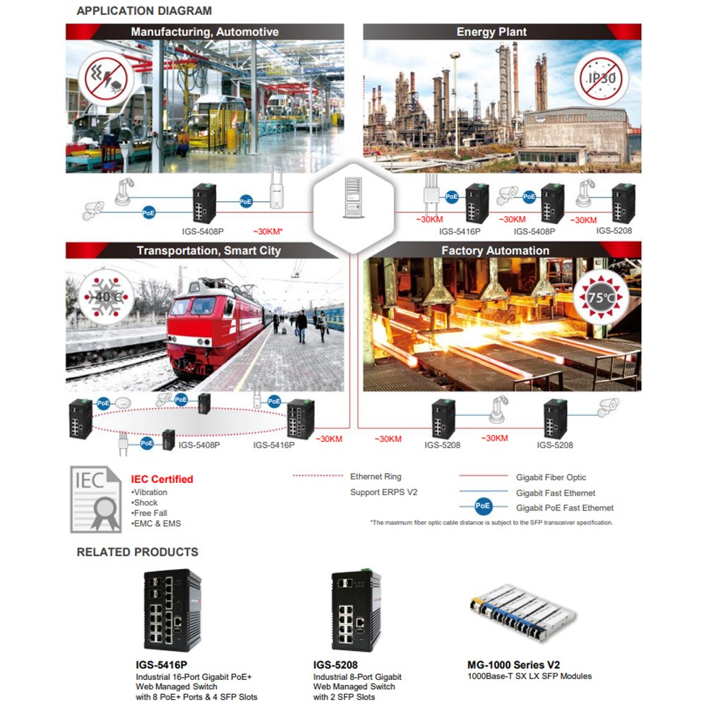 昌運監視器 EDIMAX 訊舟 IGS-5408P 工業 8埠千兆 PoE+ Web管理交換器-細節圖4