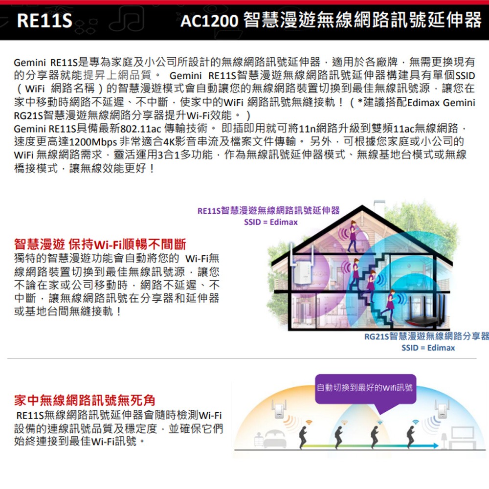 昌運監視器 EDIMAX 訊舟 RE11S AC1200 智慧漫遊無線網路訊號延伸器-細節圖2