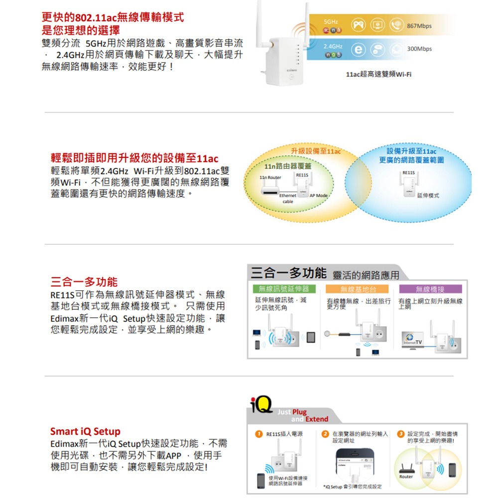 昌運監視器 EDIMAX 訊舟 RE11S AC1200 智慧漫遊無線網路訊號延伸器-細節圖3