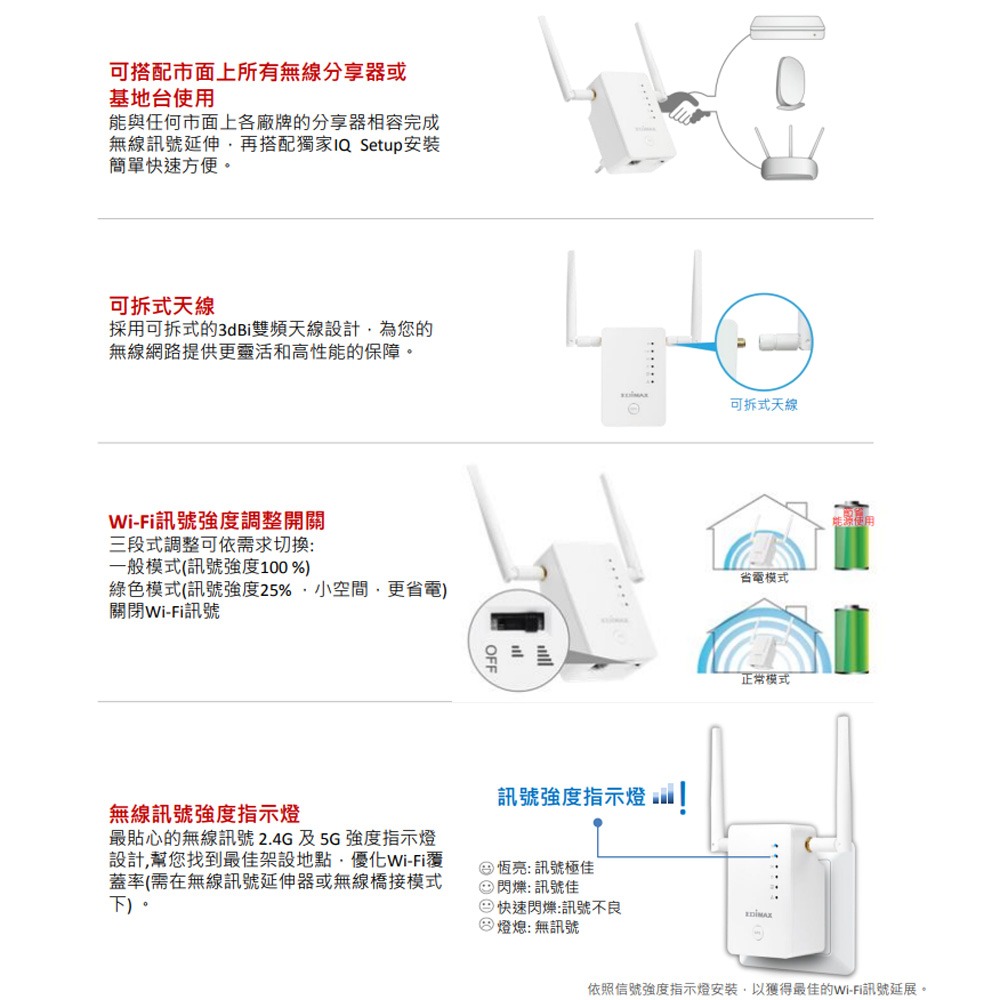 昌運監視器 EDIMAX 訊舟 RE11S AC1200 智慧漫遊無線網路訊號延伸器-細節圖4