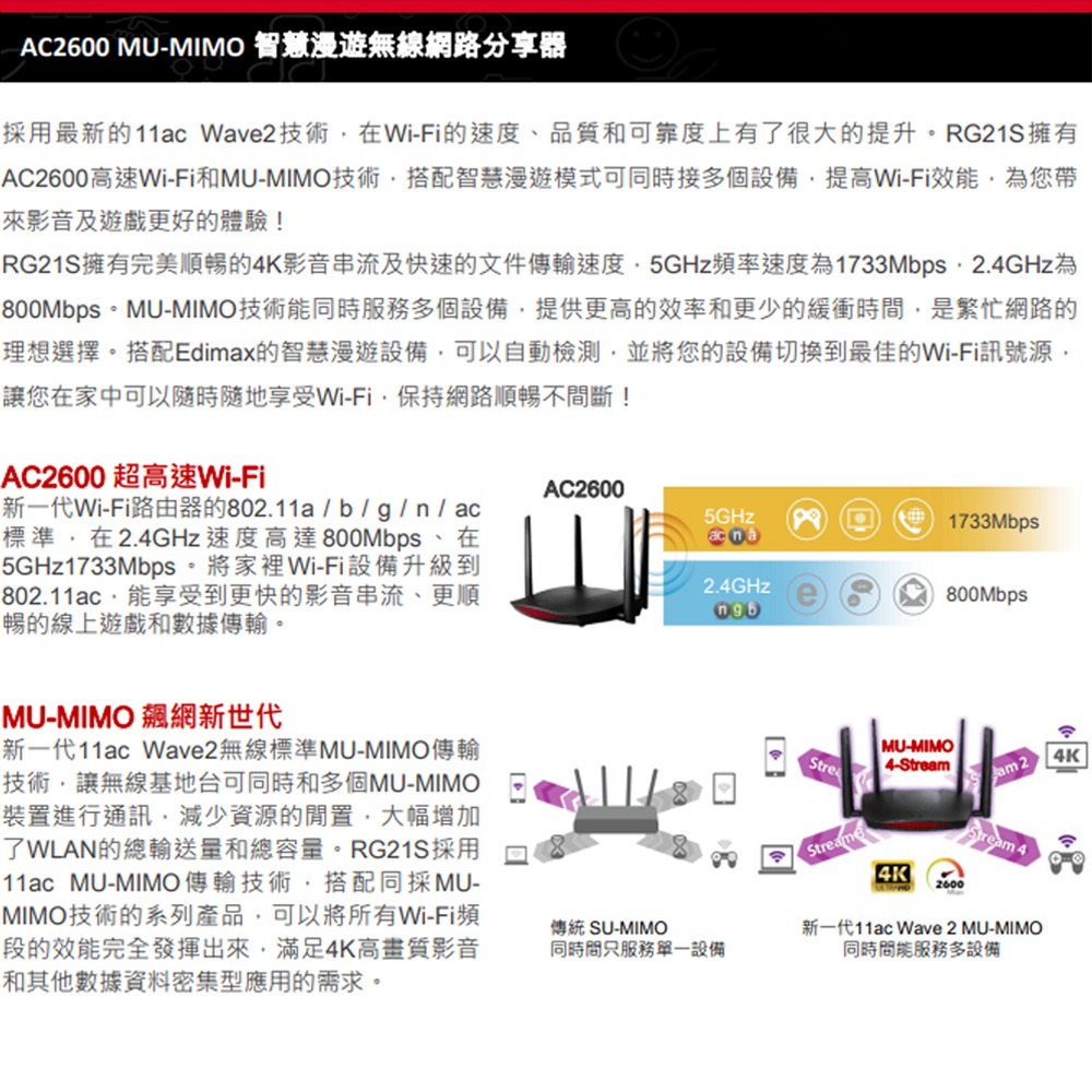 昌運監視器 EDIMAX 訊舟 RG21S AC2600 MU-MIMO 智慧漫遊無線網路分享器-細節圖2