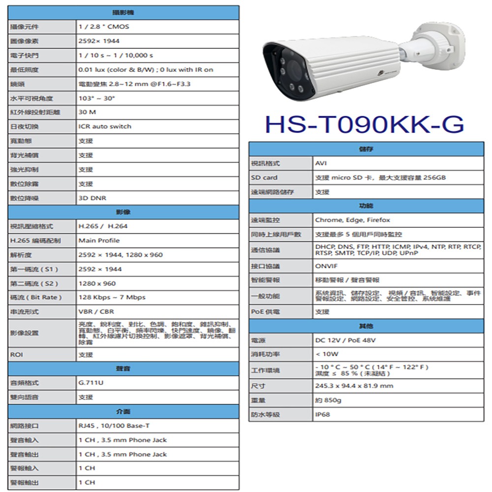 昌運監視器 昇銳 HS-T090KK-G 500萬 2.8-12mm變焦 紅外線槍型網路攝影機-細節圖2