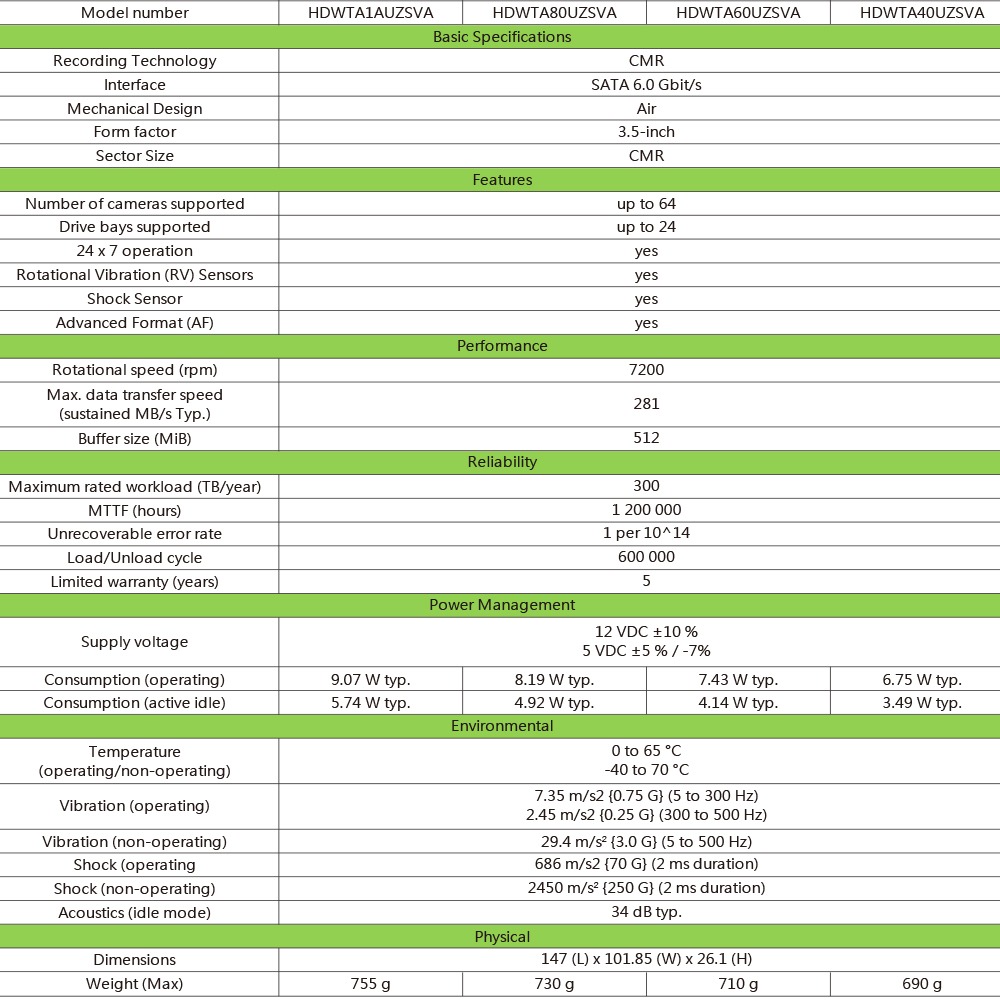 昌運監視器 TOSHIBA 東芝 8TB 監控型3.5吋硬碟 監控系統專用 7200轉 HDWTA80UZSVA-細節圖2