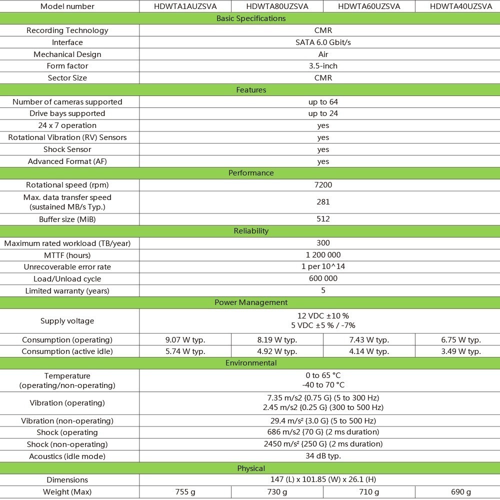 昌運監視器 TOSHIBA 東芝 6TB 監控型3.5吋硬碟 監控系統專用 7200轉 HDWTA60UZSVA-細節圖3