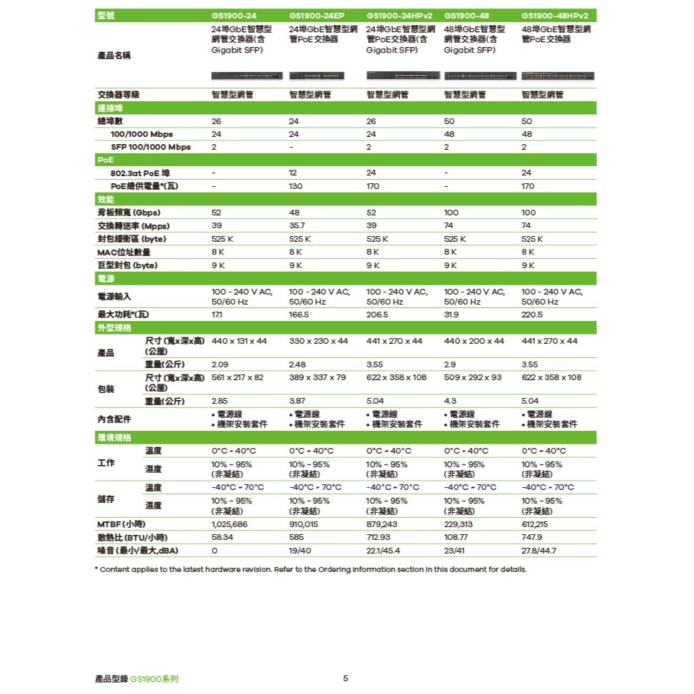 昌運監視器 ZYXEL 合勤 GS1900-48 48埠GbE智慧型網管交換器100/1000 Mbps-細節圖6