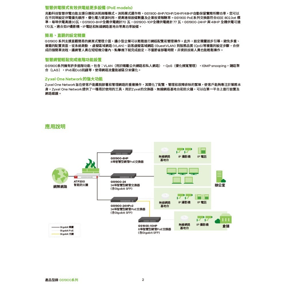 昌運監視器 ZYXEL 合勤 GS1900-48 48埠GbE智慧型網管交換器100/1000 Mbps-細節圖3