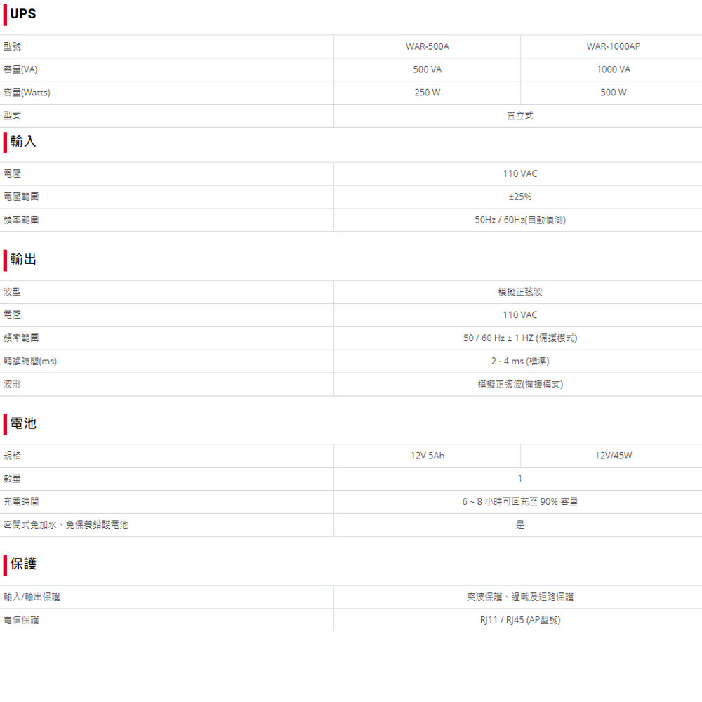 昌運監視器 科風PCM WAR-500A 在線互動式UPS不斷電系統-細節圖2