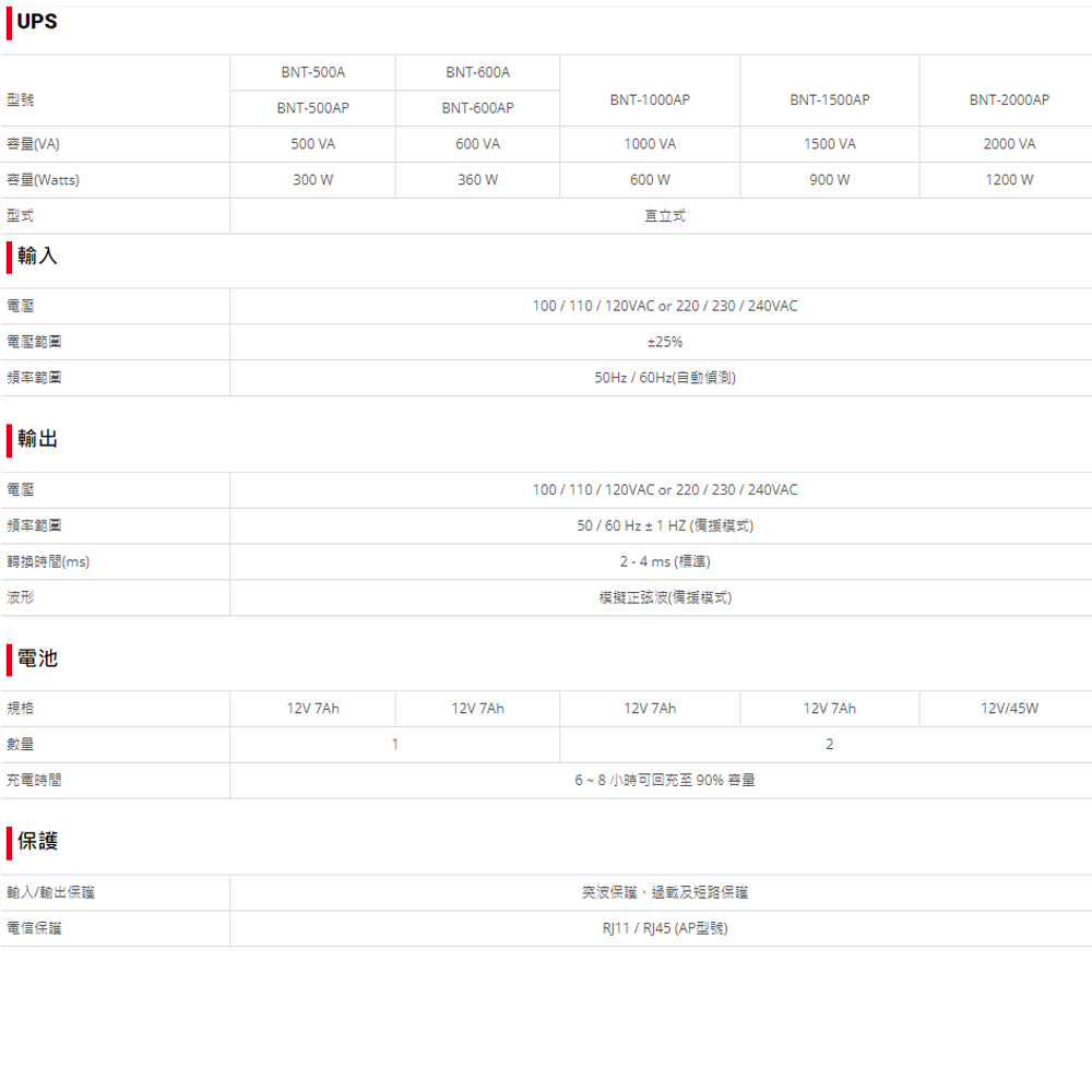 昌運監視器 科風PCM BNT-2000AP 110V 在線互動式UPS不斷電系統-細節圖2