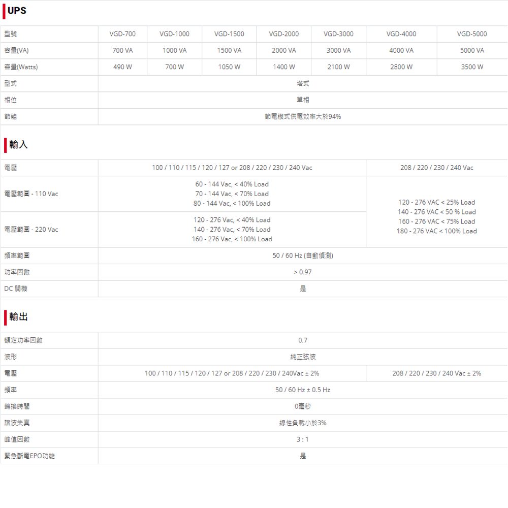 昌運監視器 科風PCM VGD-1000 110V 在線式UPS不斷電系統-細節圖2