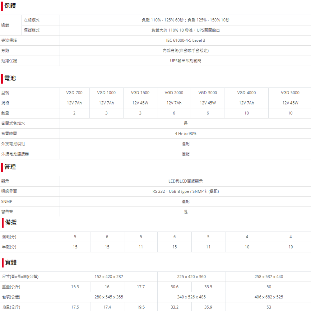 昌運監視器 科風PCM VGD-1000 110V 在線式UPS不斷電系統-細節圖3