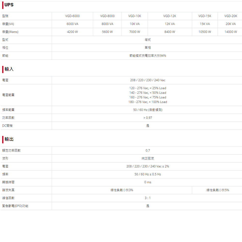 昌運監視器 科風PCM VGD-6000 直立式 在線式UPS不斷電系統(請來電洽詢)-細節圖2