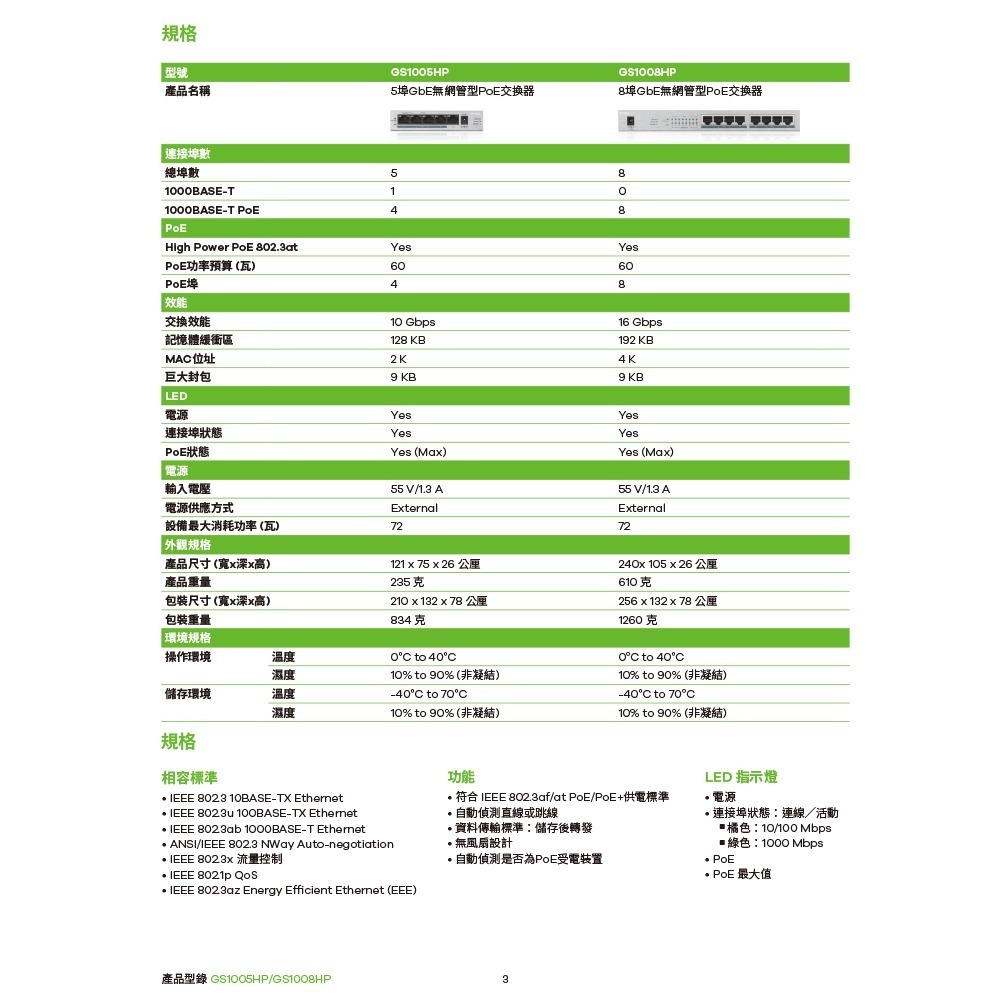 昌運監視器 ZYXEL 合勤 GS1008HP 8埠Gigabit PoE無網管型交換器 1000BASE-T-細節圖4