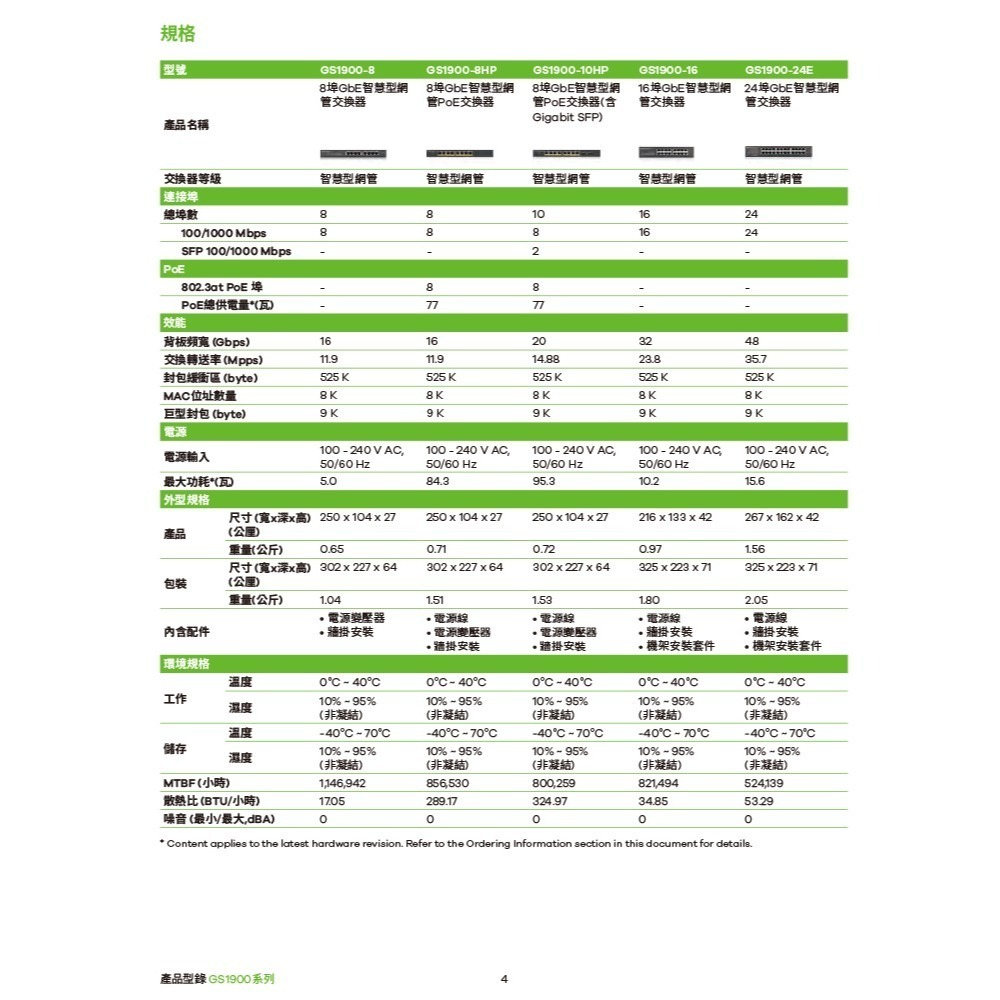 昌運監視器 ZYXEL 合勤 GS1900-16 16埠智慧型網管Gigabit交換器100/1000 Mbps-細節圖5