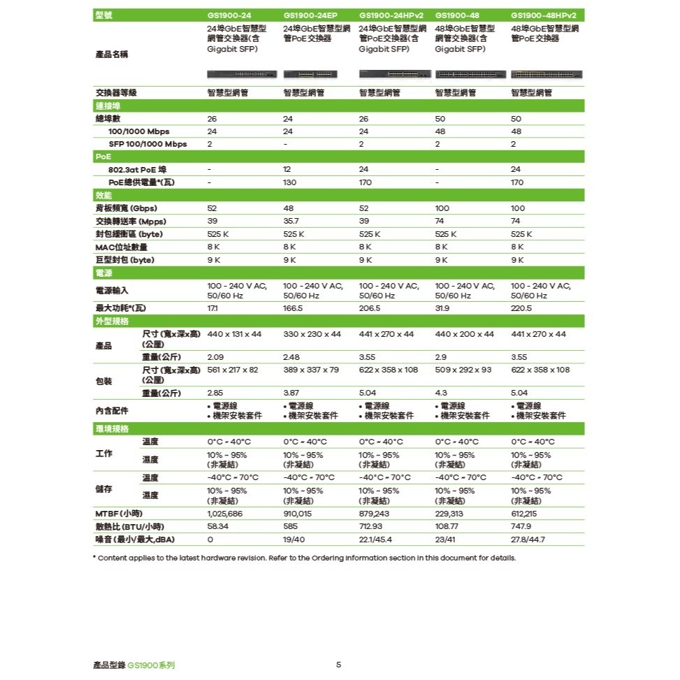 昌運監視器 ZYXEL 合勤 GS1900-16 16埠智慧型網管Gigabit交換器100/1000 Mbps-細節圖6