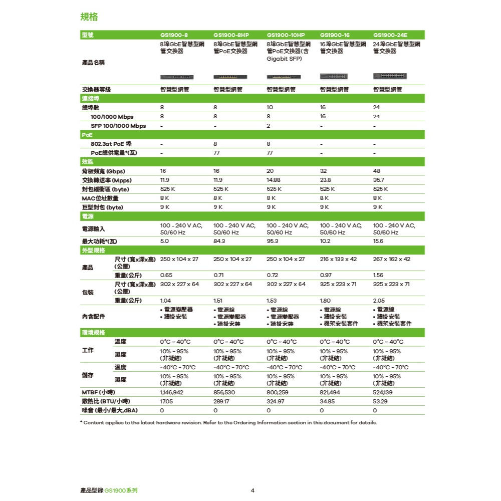 昌運監視器 ZYXEL 合勤 GS1900-48HP v2 48埠GbE智慧型網管PoE交換器100/1000 Mbp-細節圖5