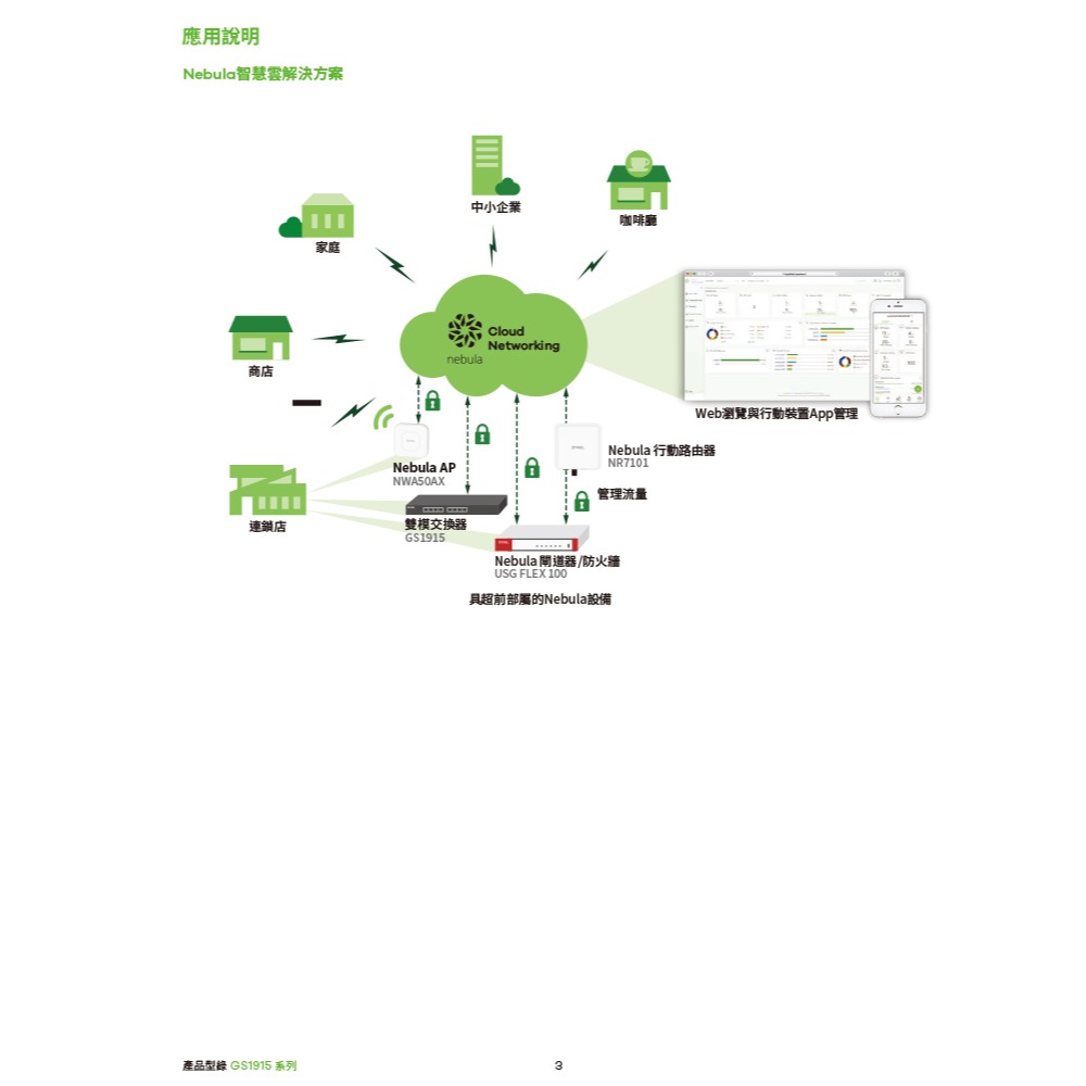 昌運監視器 ZYXEL 合勤 GS1915-8EP 8埠GbE智慧型網管PoE交換器100/1000 Mbps-細節圖4