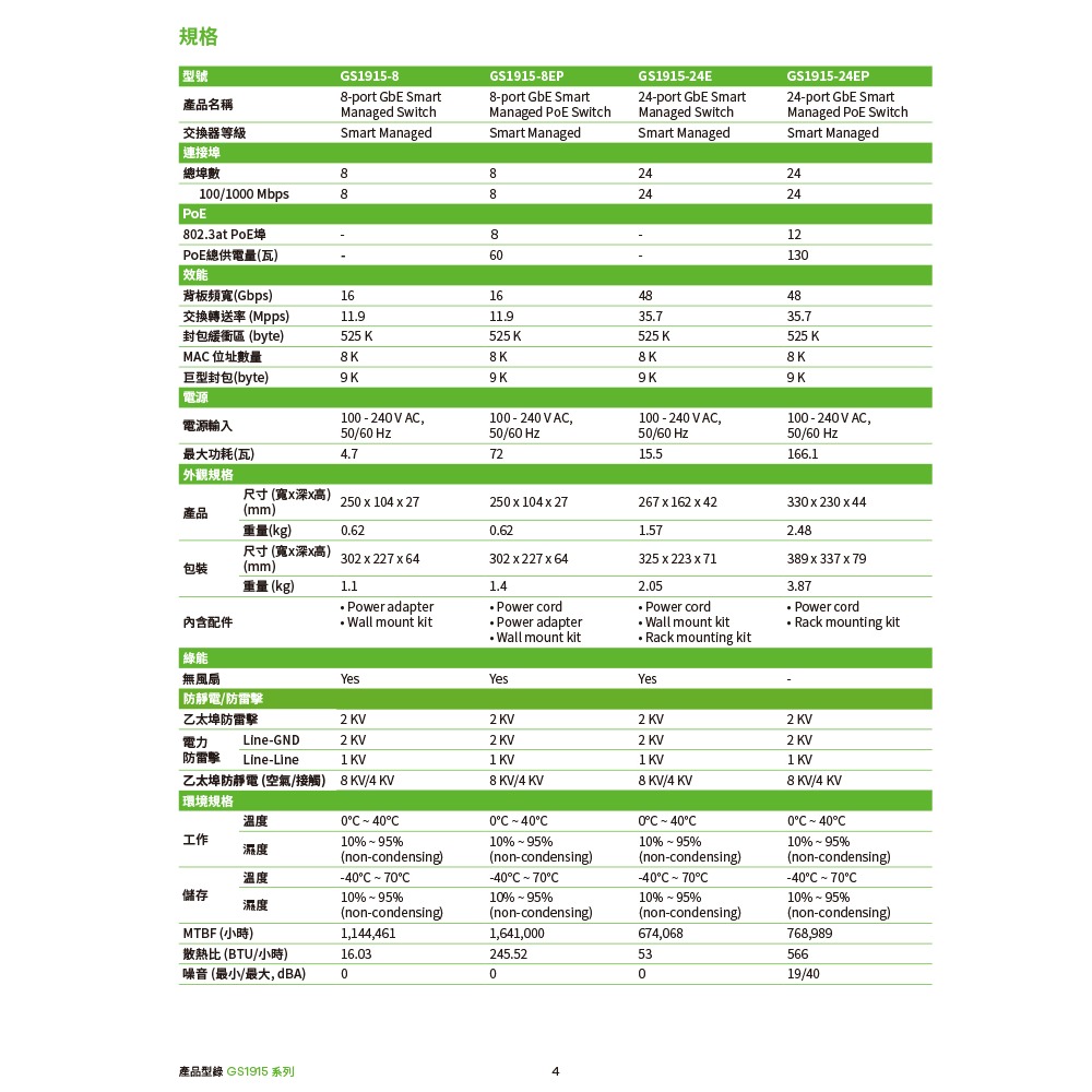 昌運監視器 ZYXEL 合勤 GS1915-8EP 8埠GbE智慧型網管PoE交換器100/1000 Mbps-細節圖5