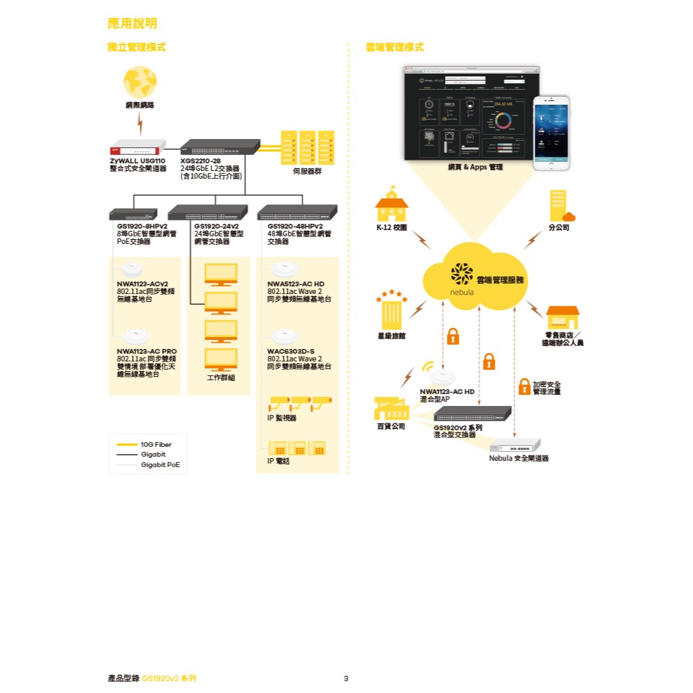 昌運監視器 ZYXEL 合勤 GS1920-24 V2 24埠GbE智慧型網管交換器 100/1000 Mbps-細節圖4