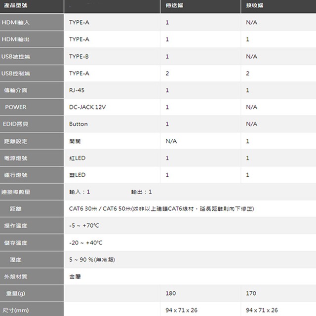 昌運監視器 DX-208H-50 HDMI KVM延長器 支援近端還出畫面 單邊供電 (以MMS-060VP出貨)-細節圖2