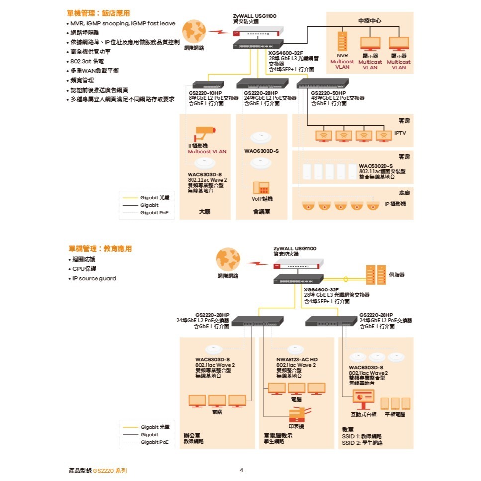 昌運監視器 ZYXEL 合勤 GS2220-10 8埠GbE L2交換器 含GbE上行介面100/1000 Mbps-細節圖5