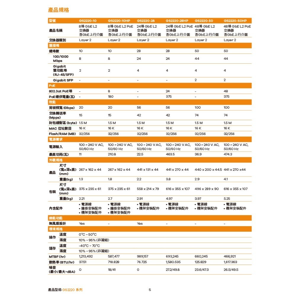 昌運監視器 ZYXEL 合勤 GS2220-10 8埠GbE L2交換器 含GbE上行介面100/1000 Mbps-細節圖6