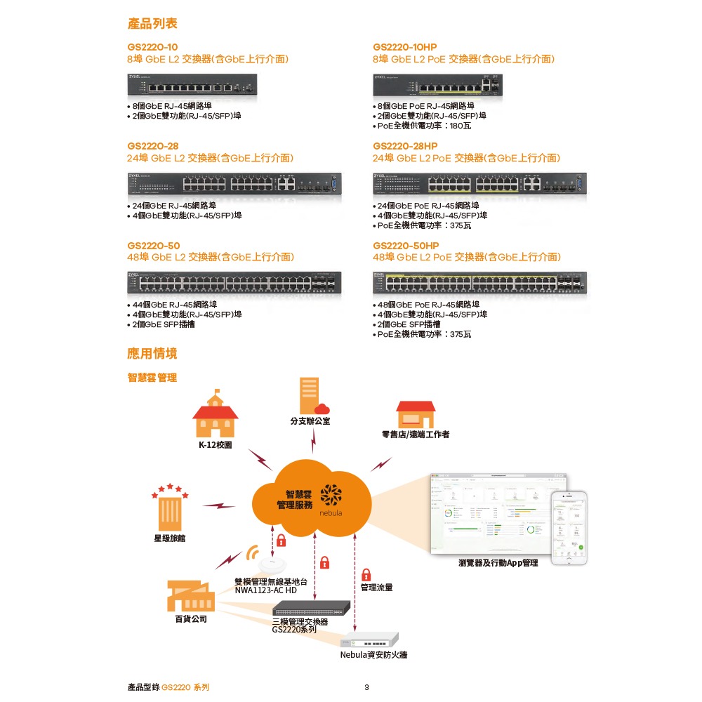 昌運監視器 ZYXEL 合勤 GS2220-50 48埠GbE L2交換器 含GbE上行介面100/1000 Mbps-細節圖4
