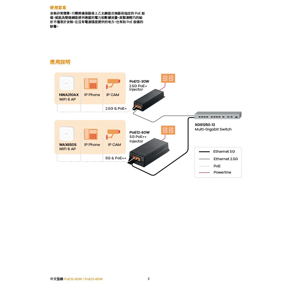 昌運監視器 ZYXEL 合勤 PoE12-60W 5G PoE++乙太網路電源供應連接器1G/2.5G/5G-細節圖3