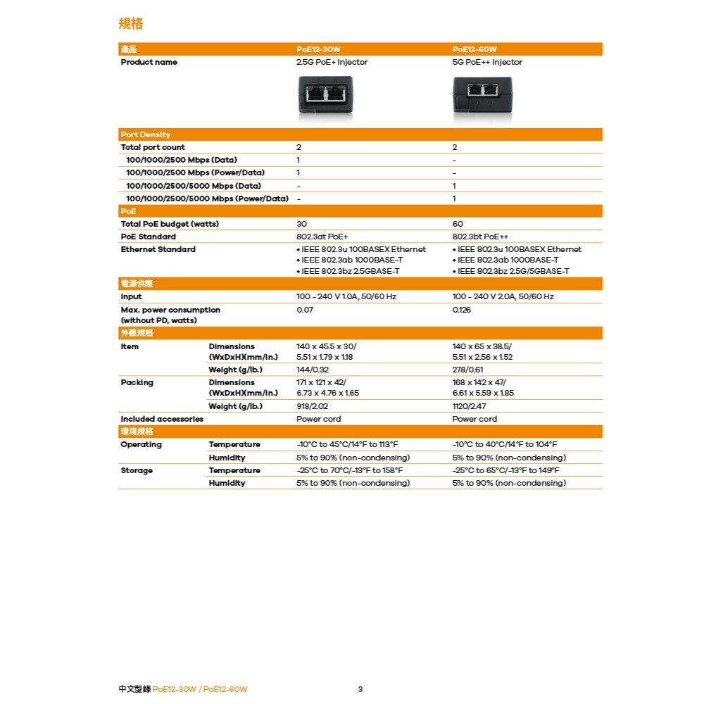昌運監視器 ZYXEL 合勤 PoE12-60W 5G PoE++乙太網路電源供應連接器1G/2.5G/5G-細節圖4