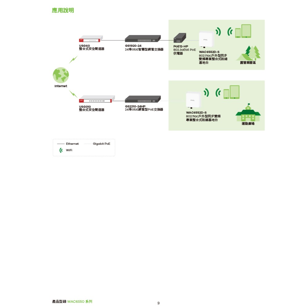 昌運監視器 ZYXEL 合勤 WAC6552D-S 802.11ac 戶外型無線基地台 路由器 分享器-細節圖4