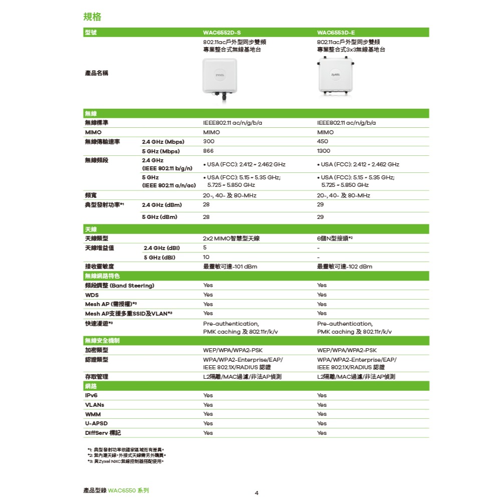 昌運監視器 ZYXEL 合勤 WAC6552D-S 802.11ac 戶外型無線基地台 路由器 分享器-細節圖5