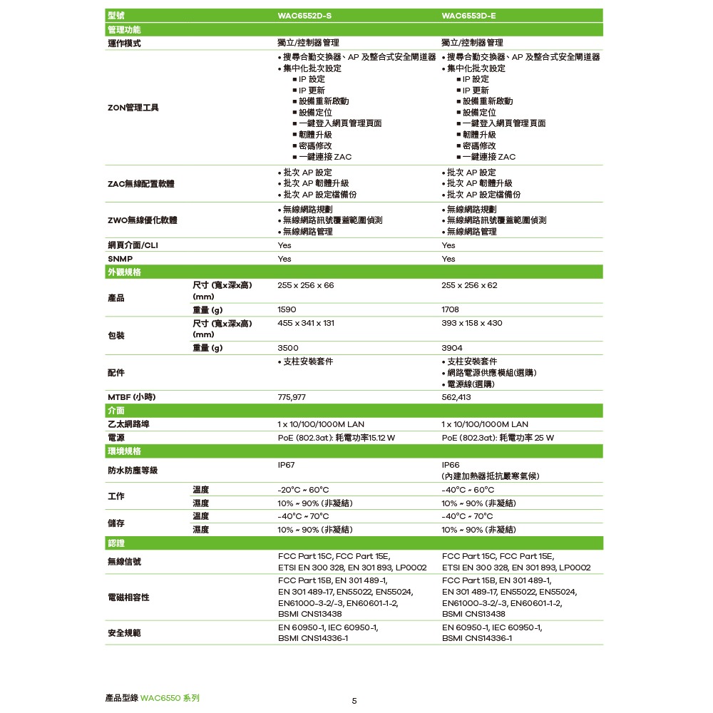 昌運監視器 ZYXEL 合勤 WAC6552D-S 802.11ac 戶外型無線基地台 路由器 分享器-細節圖6